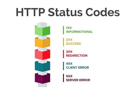 200 status codes.